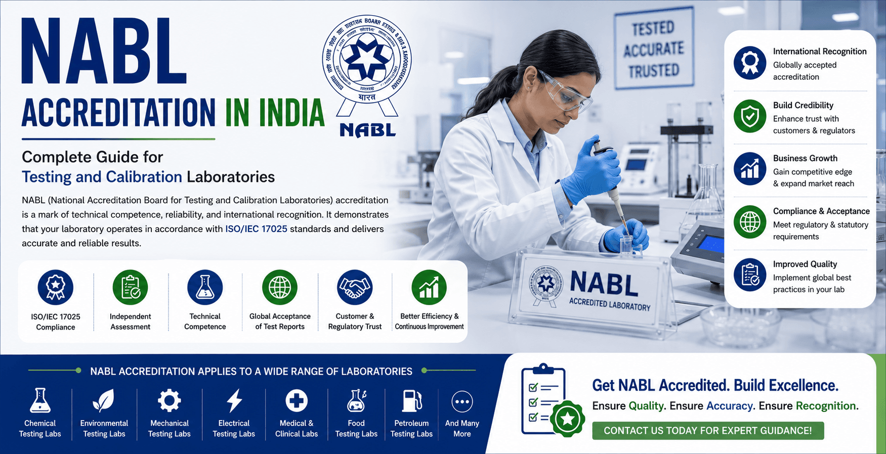 NABL Accreditation in India — Testing and calibration laboratory accreditation